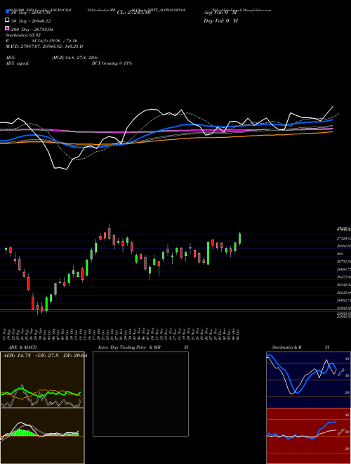 Nifty Alphalowvol NIFTY_ALPHALOWVOL Support Resistance charts Nifty Alphalowvol NIFTY_ALPHALOWVOL INDICES