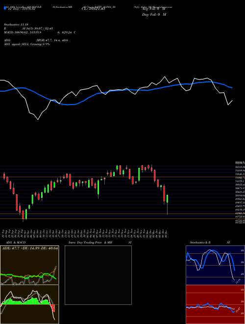 Chart Nifty Alpha (NIFTY_ALPHA_50)  Technical (Analysis) Reports Nifty Alpha [