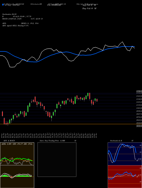Chart Nifty Aqlv (NIFTY_AQLV_30)  Technical (Analysis) Reports Nifty Aqlv [