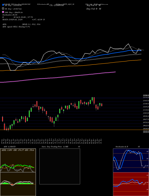Nifty Aqlv 30 NIFTY_AQLV_30 Support Resistance charts Nifty Aqlv 30 NIFTY_AQLV_30 INDICES