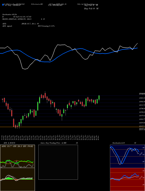Chart Nifty Aql (NIFTY_AQL_30)  Technical (Analysis) Reports Nifty Aql [