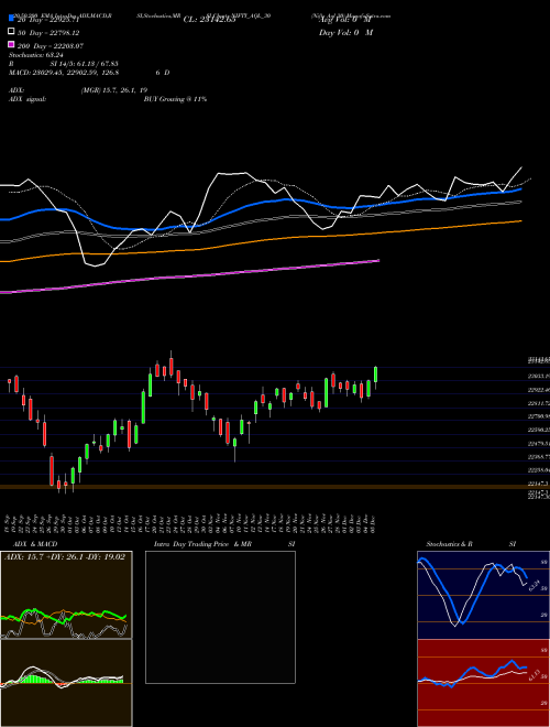 Nifty Aql 30 NIFTY_AQL_30 Support Resistance charts Nifty Aql 30 NIFTY_AQL_30 INDICES