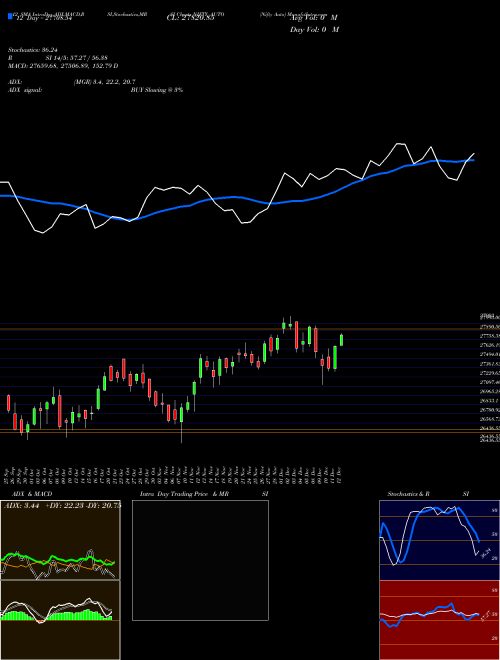 Chart Nifty Auto (NIFTY_AUTO)  Technical (Analysis) Reports Nifty Auto [
