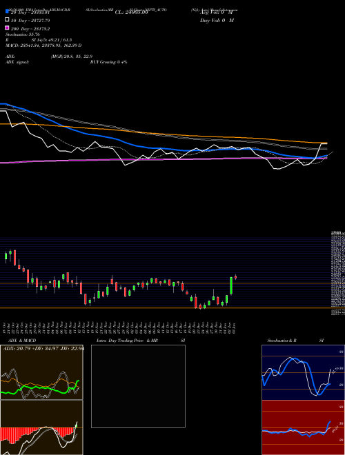 Nifty Auto NIFTY_AUTO Support Resistance charts Nifty Auto NIFTY_AUTO INDICES