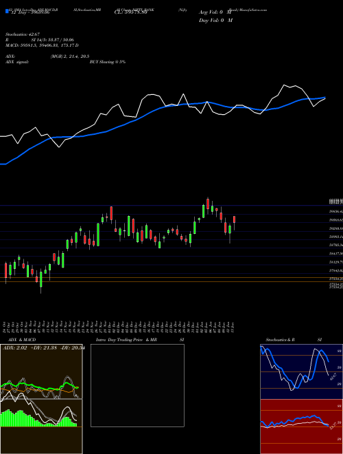 Chart Nifty Bank (NIFTY_BANK)  Technical (Analysis) Reports Nifty Bank [