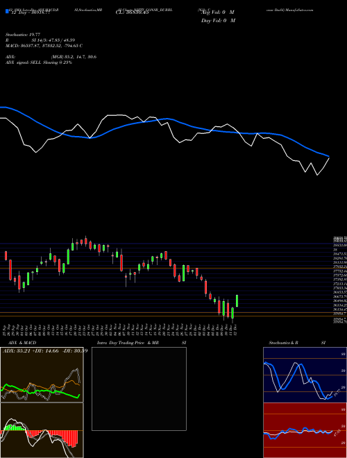 Chart Nifty Consr (NIFTY_CONSR_DURBL)  Technical (Analysis) Reports Nifty Consr [