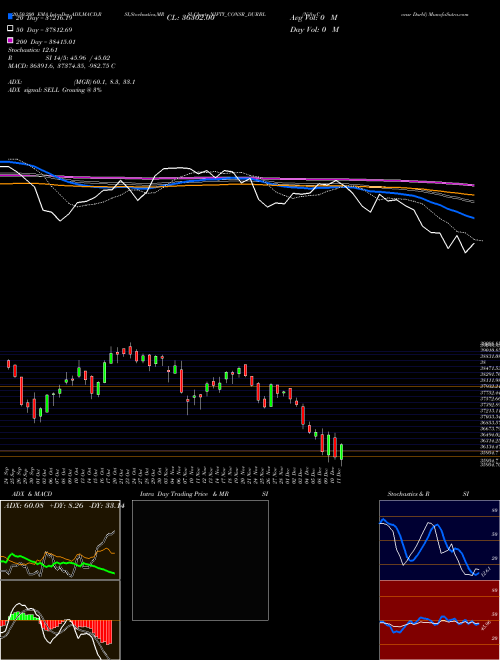 Nifty Consr Durbl NIFTY_CONSR_DURBL Support Resistance charts Nifty Consr Durbl NIFTY_CONSR_DURBL INDICES