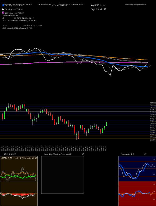 Nifty Corehousing NIFTY_COREHOUSING Support Resistance charts Nifty Corehousing NIFTY_COREHOUSING INDICES