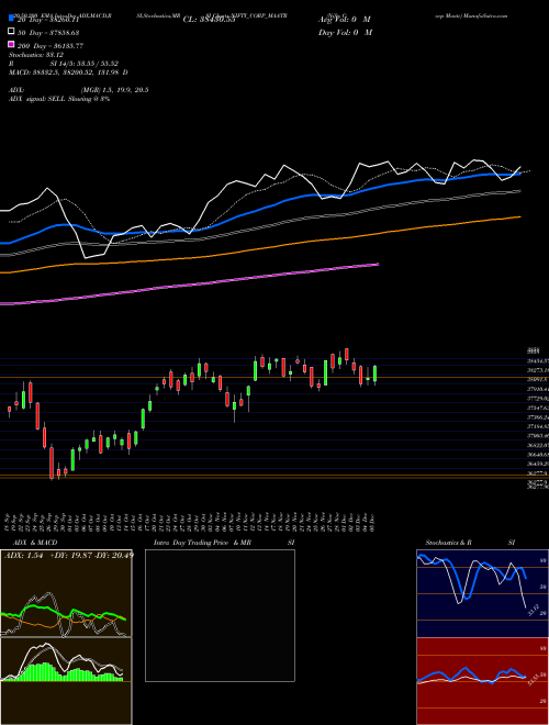 Nifty Corp Maatr NIFTY_CORP_MAATR Support Resistance charts Nifty Corp Maatr NIFTY_CORP_MAATR INDICES