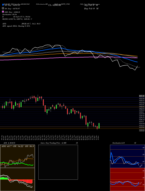 Nifty Cpse NIFTY_CPSE Support Resistance charts Nifty Cpse NIFTY_CPSE INDICES