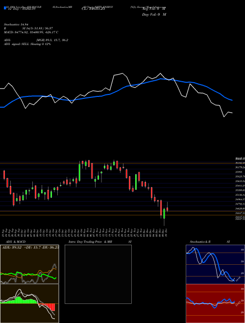 Chart Nifty Energy (NIFTY_ENERGY)  Technical (Analysis) Reports Nifty Energy [