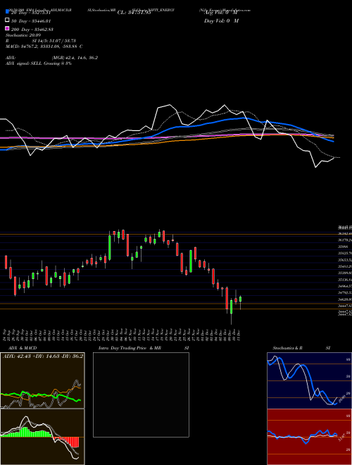Nifty Energy NIFTY_ENERGY Support Resistance charts Nifty Energy NIFTY_ENERGY INDICES