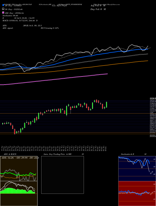 Nifty Finserexbnk NIFTY_FINSEREXBNK Support Resistance charts Nifty Finserexbnk NIFTY_FINSEREXBNK INDICES