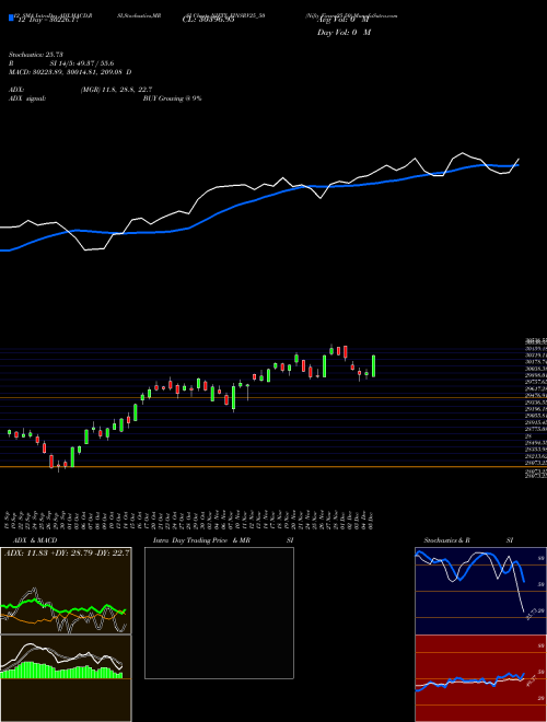 Chart Nifty Finsrv25 (NIFTY_FINSRV25_50)  Technical (Analysis) Reports Nifty Finsrv25 [