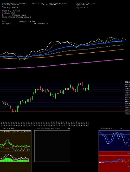 Nifty Fin Service NIFTY_FIN_SERVICE Support Resistance charts Nifty Fin Service NIFTY_FIN_SERVICE INDICES