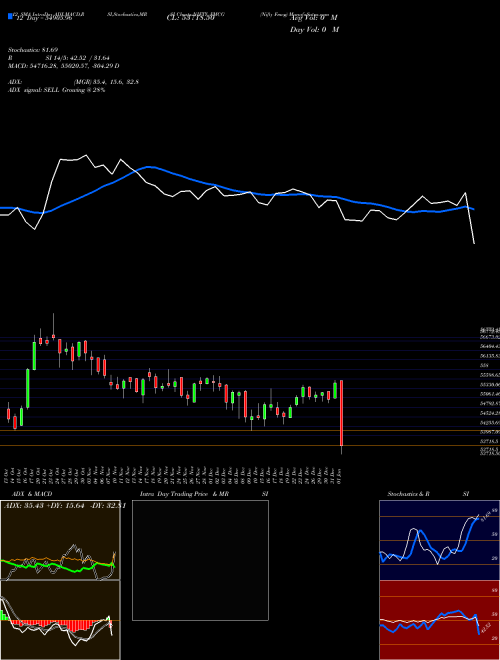 Chart Nifty Fmcg (NIFTY_FMCG)  Technical (Analysis) Reports Nifty Fmcg [