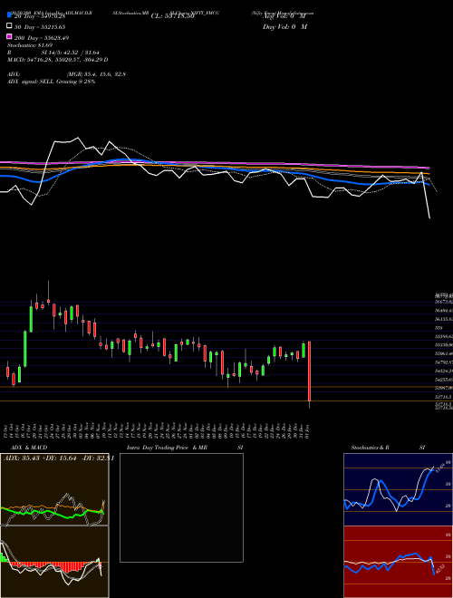 Nifty Fmcg NIFTY_FMCG Support Resistance charts Nifty Fmcg NIFTY_FMCG INDICES