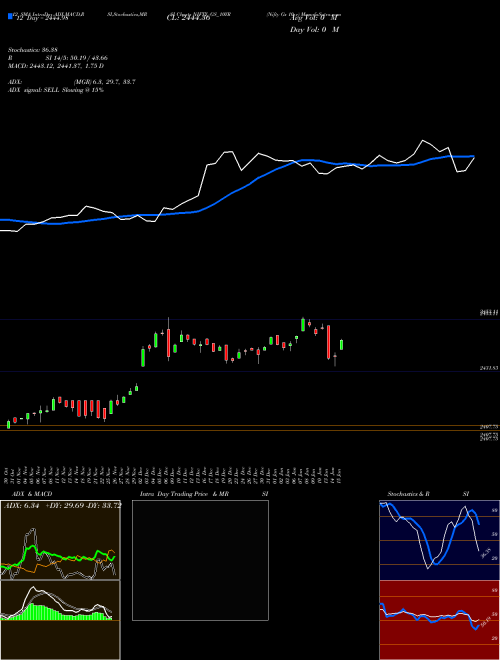 Chart Nifty Gs (NIFTY_GS_10YR)  Technical (Analysis) Reports Nifty Gs [