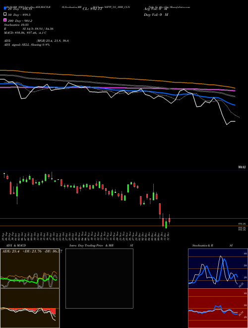 Nifty Gs 10yr Cln NIFTY_GS_10YR_CLN Support Resistance charts Nifty Gs 10yr Cln NIFTY_GS_10YR_CLN INDICES