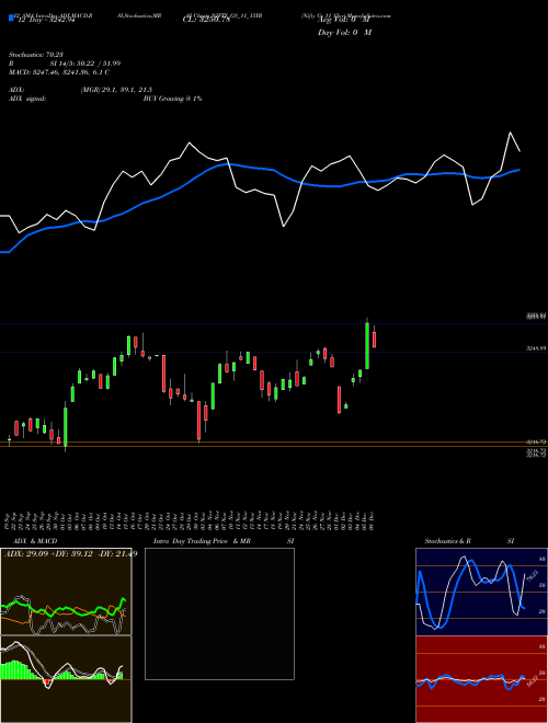 Chart Nifty Gs (NIFTY_GS_11_15YR)  Technical (Analysis) Reports Nifty Gs [