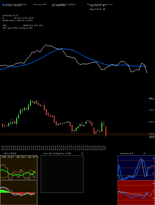 Chart Nifty Gs (NIFTY_GS_15YRPLUS)  Technical (Analysis) Reports Nifty Gs [