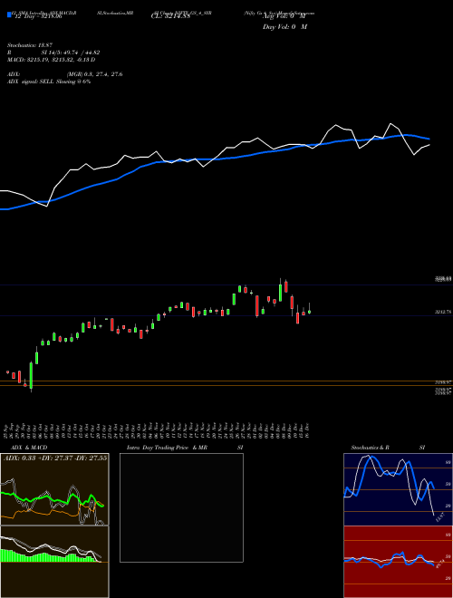 Chart Nifty Gs (NIFTY_GS_4_8YR)  Technical (Analysis) Reports Nifty Gs [