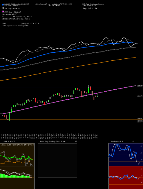 Nifty Gs 4 8yr NIFTY_GS_4_8YR Support Resistance charts Nifty Gs 4 8yr NIFTY_GS_4_8YR INDICES