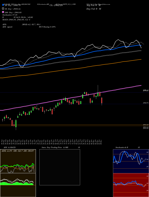 Nifty Gs 8 13yr NIFTY_GS_8_13YR Support Resistance charts Nifty Gs 8 13yr NIFTY_GS_8_13YR INDICES
