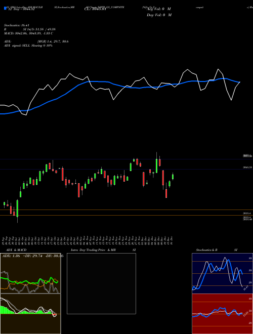 Chart Nifty Gs (NIFTY_GS_COMPSITE)  Technical (Analysis) Reports Nifty Gs [