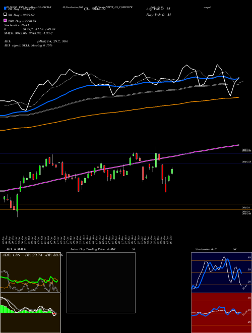 Nifty Gs Compsite NIFTY_GS_COMPSITE Support Resistance charts Nifty Gs Compsite NIFTY_GS_COMPSITE INDICES
