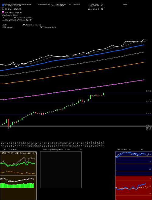 Nifty Gs Compsite NIFTY_GS_COMPSITE Support Resistance charts Nifty Gs Compsite NIFTY_GS_COMPSITE INDICES