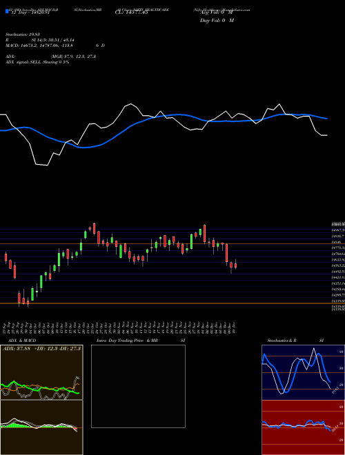 Chart Nifty Healthcare (NIFTY_HEALTHCARE)  Technical (Analysis) Reports Nifty Healthcare [