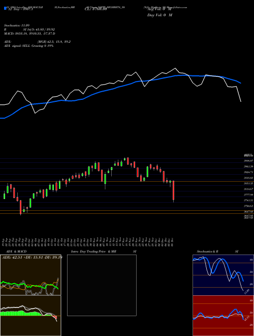 Chart Nifty Highbeta (NIFTY_HIGHBETA_50)  Technical (Analysis) Reports Nifty Highbeta [