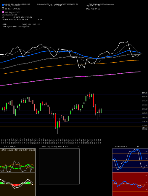 Nifty Highbeta 50 NIFTY_HIGHBETA_50 Support Resistance charts Nifty Highbeta 50 NIFTY_HIGHBETA_50 INDICES