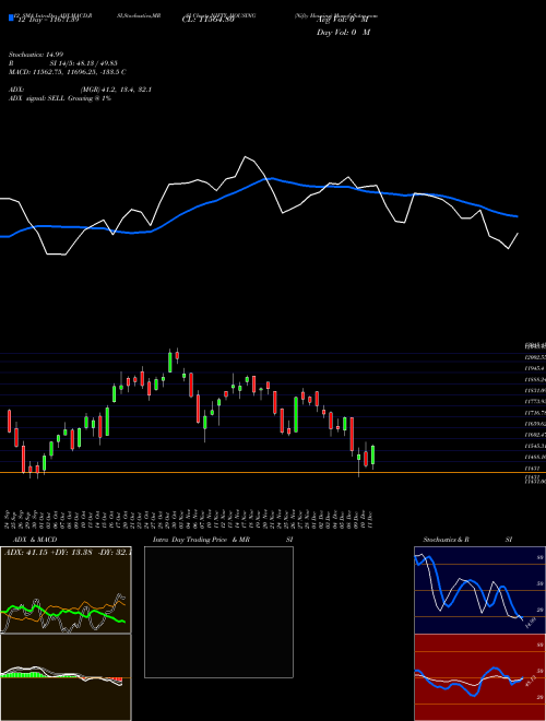 Chart Nifty Housing (NIFTY_HOUSING)  Technical (Analysis) Reports Nifty Housing [