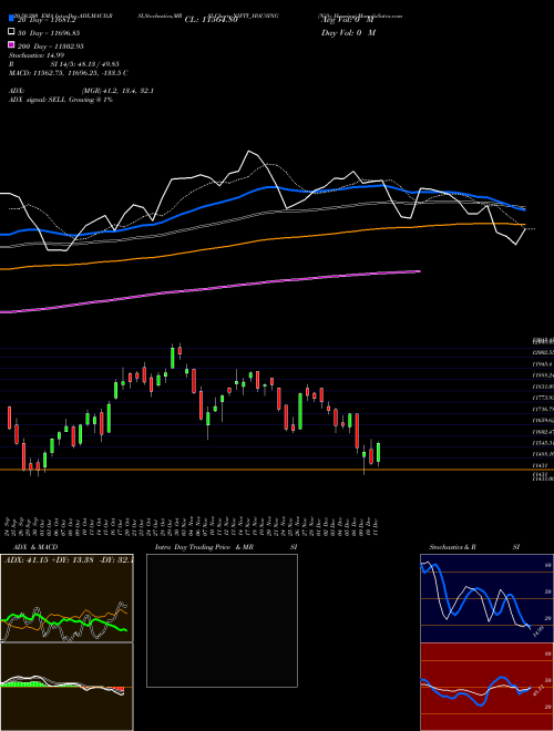 Nifty Housing NIFTY_HOUSING Support Resistance charts Nifty Housing NIFTY_HOUSING INDICES
