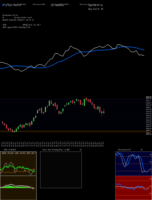 Chart Nifty Infra (NIFTY_INFRA)  Technical (Analysis) Reports Nifty Infra [