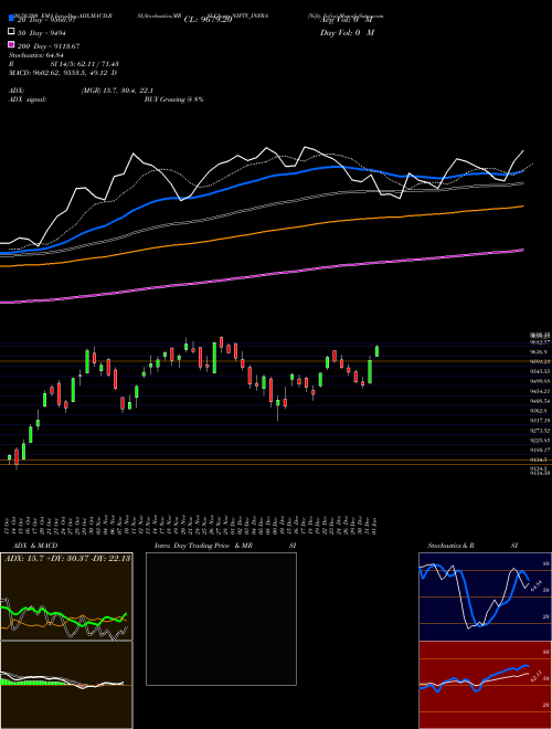Nifty Infra NIFTY_INFRA Support Resistance charts Nifty Infra NIFTY_INFRA INDICES
