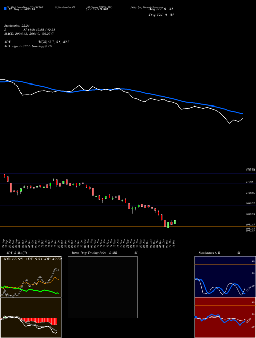 Chart Nifty Ipo (NIFTY_IPO)  Technical (Analysis) Reports Nifty Ipo [