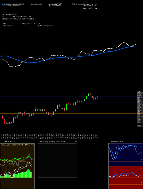 Chart Nifty It (NIFTY_IT)  Technical (Analysis) Reports Nifty It [
