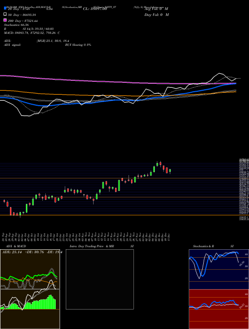 Nifty It NIFTY_IT Support Resistance charts Nifty It NIFTY_IT INDICES