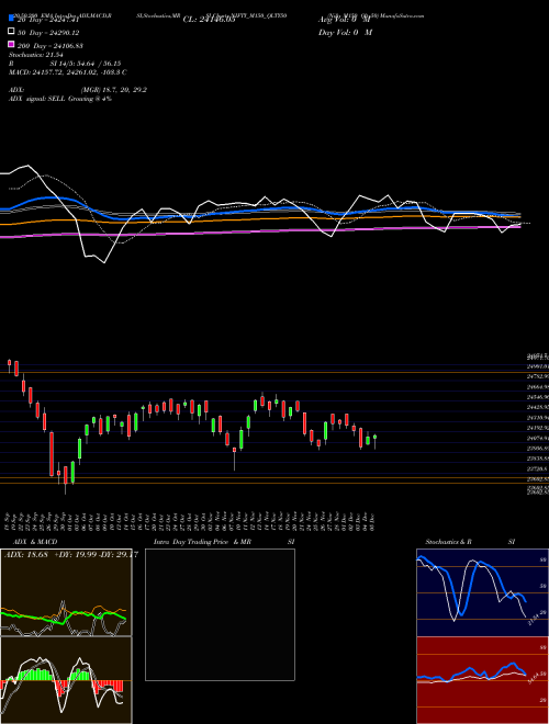 Nifty M150 Qlty50 NIFTY_M150_QLTY50 Support Resistance charts Nifty M150 Qlty50 NIFTY_M150_QLTY50 INDICES