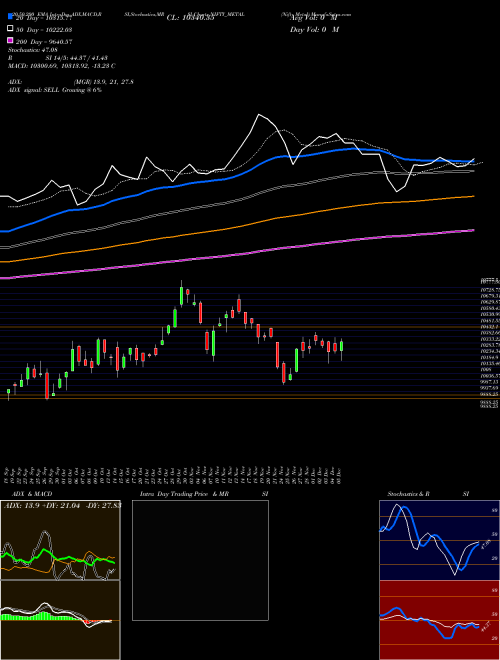 Nifty Metal NIFTY_METAL Support Resistance charts Nifty Metal NIFTY_METAL INDICES