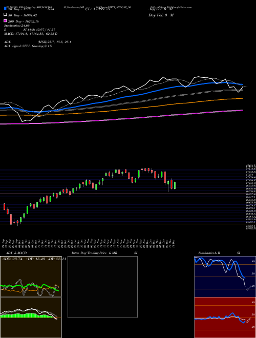 Nifty Midcap 50 NIFTY_MIDCAP_50 Support Resistance charts Nifty Midcap 50 NIFTY_MIDCAP_50 INDICES