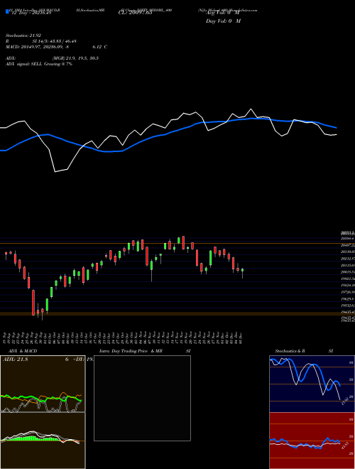 Chart Nifty Midsml (NIFTY_MIDSML_400)  Technical (Analysis) Reports Nifty Midsml [