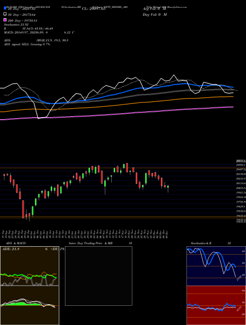 Nifty Midsml 400 NIFTY_MIDSML_400 Support Resistance charts Nifty Midsml 400 NIFTY_MIDSML_400 INDICES