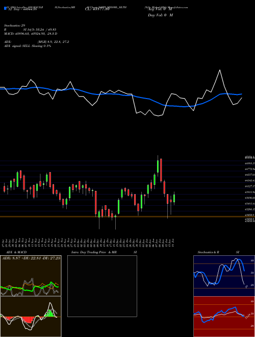 Chart Nifty Midsml (NIFTY_MIDSML_HLTH)  Technical (Analysis) Reports Nifty Midsml [
