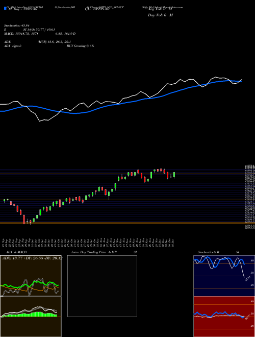 Chart Nifty Mid (NIFTY_MID_SELECT)  Technical (Analysis) Reports Nifty Mid [
