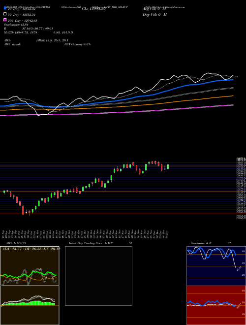 Nifty Mid Select NIFTY_MID_SELECT Support Resistance charts Nifty Mid Select NIFTY_MID_SELECT INDICES