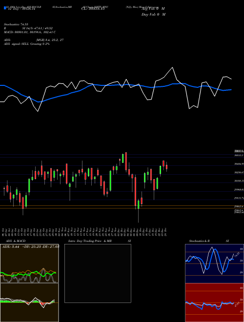 Chart Nifty Mnc (NIFTY_MNC)  Technical (Analysis) Reports Nifty Mnc [